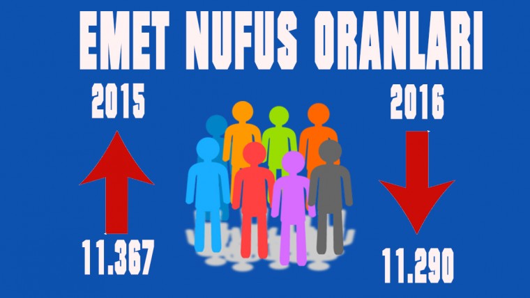 Emet İlçemizin Nüfusu 11.290 Olarak Açıklandı